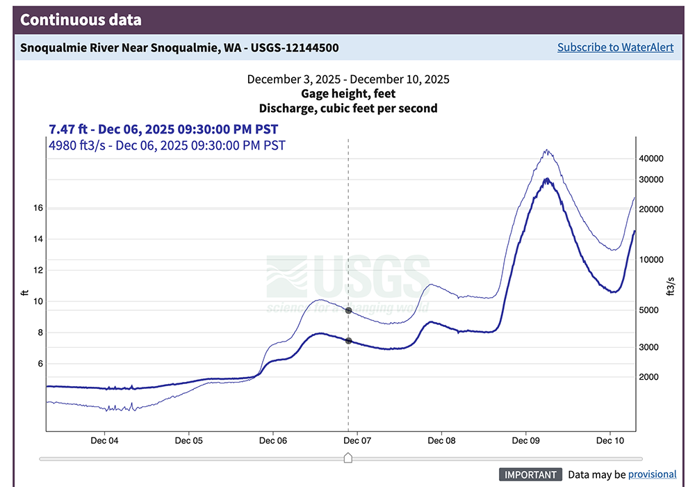 Seattle Fly Fishing Report | December 10, 2025 | So Puget Sound Then?!?!